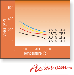 Azom - 金属,陶瓷,聚合物和复合材料:钛合金 - 物理性质,应力破裂行为。